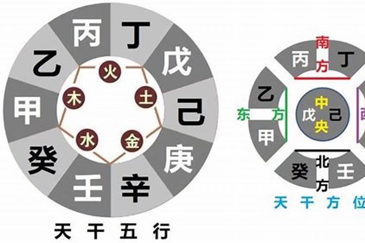 名字五行与八字五行相冲