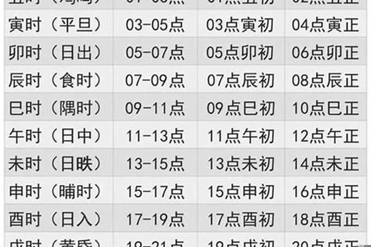 2021年9月2日黄道吉日时辰查询