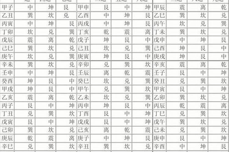 太岁临方检查表