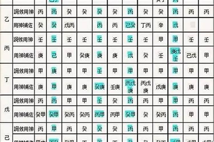 四柱八字的正确算法