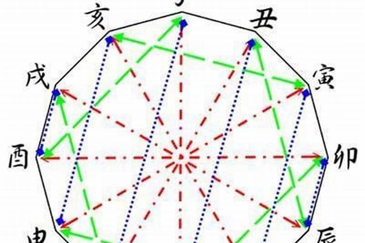 戴本命佛注意事项大全