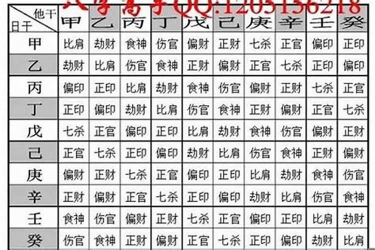 2022年本命年运气好还是不好