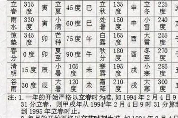 怎么排算八字