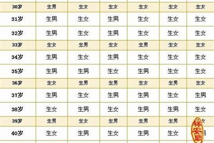 2022年3月黄历黄道吉日生孩