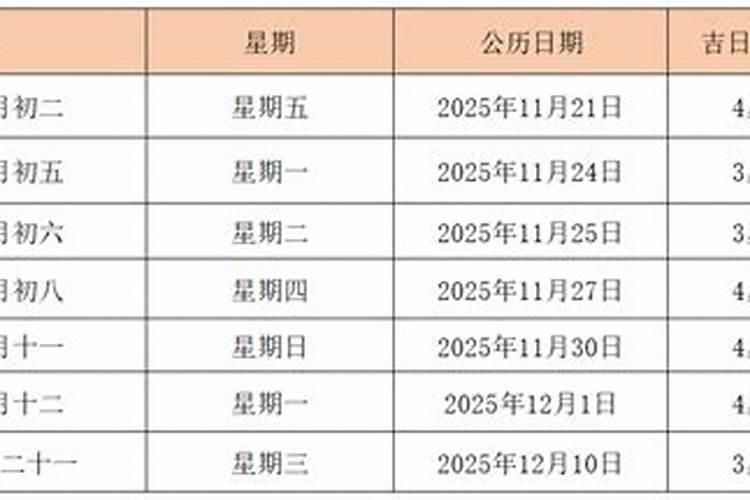 农历10月份结婚的黄道吉日