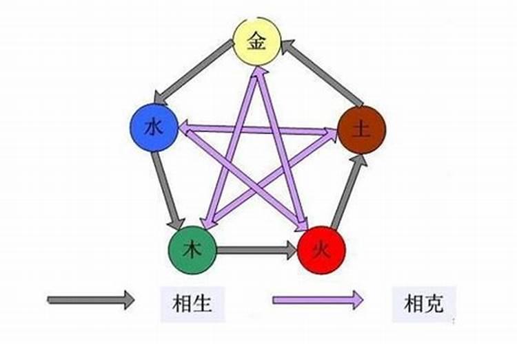 局的五行属性