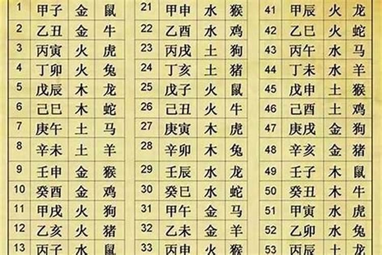 四柱八字特殊格局