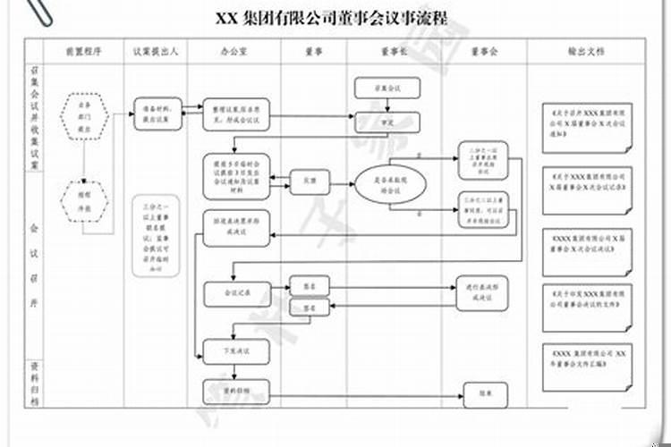 童子命能替两次身吗