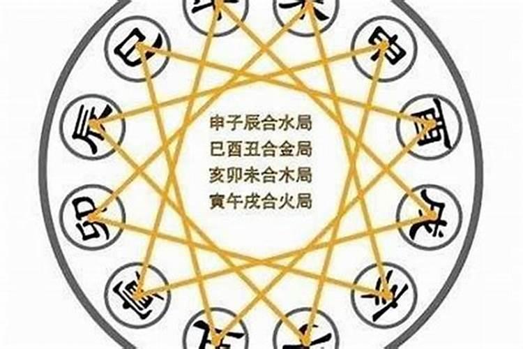 合八字要双方一起去吗