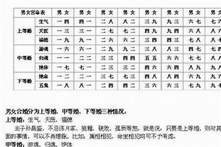 八字有几次婚姻从哪看