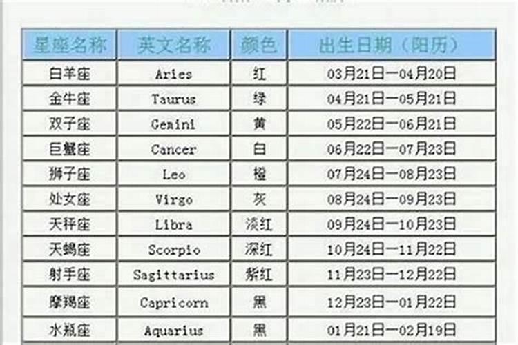 2016年阳历2月16日是什么星座