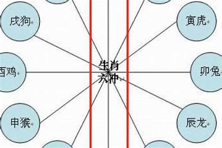 属相婚配不佳怎样化解