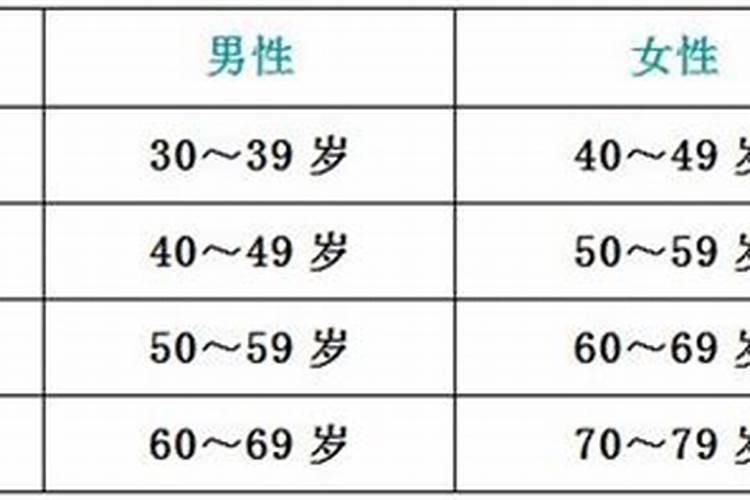 八字算大运流年算