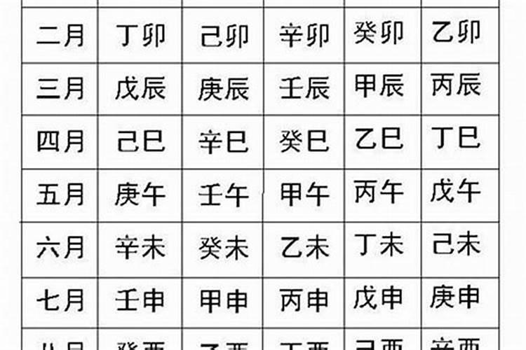 结婚排八字信不信