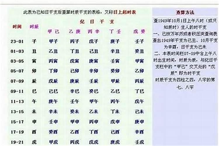 怎样从八字看孩子能读书