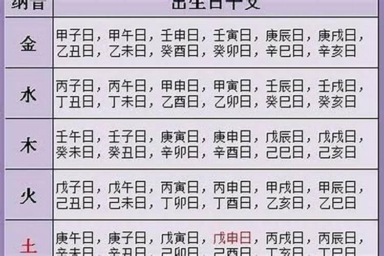 农历2月出生的五行缺什么