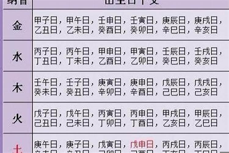 还阴债都烧什么