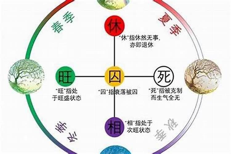 童子命过关口什么意思