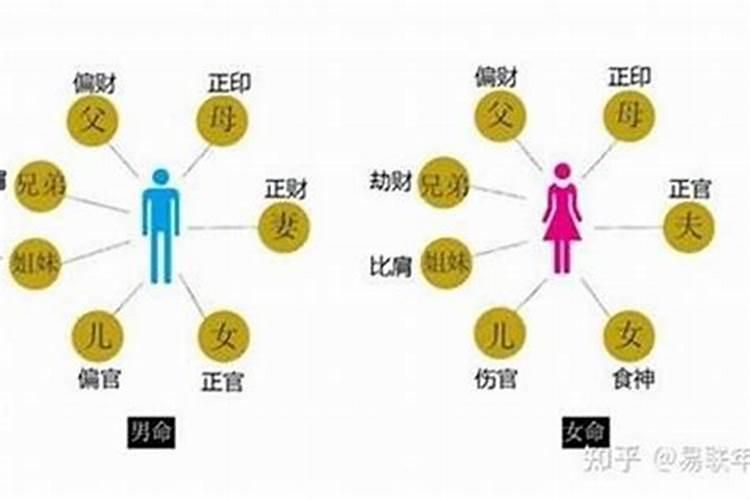 如何手相算婚姻方位