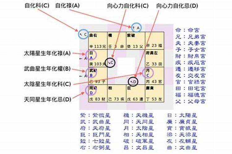 躲太岁要多长时间