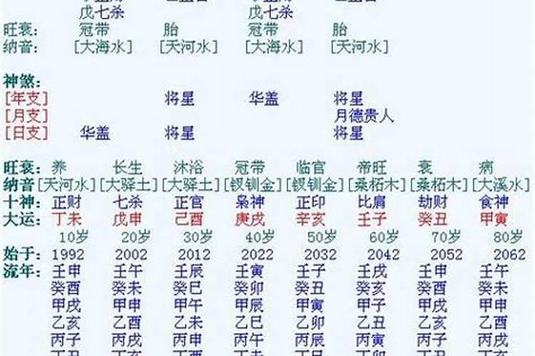 八字食伤财星较强什么意思