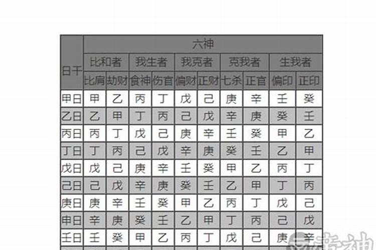 八字看自己另一半年龄