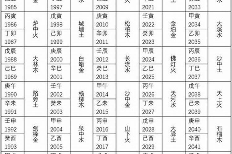 今日吉日吉时查询2020年4月1日生日