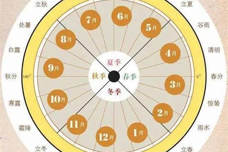 20201月生孩子黄道吉日有哪些