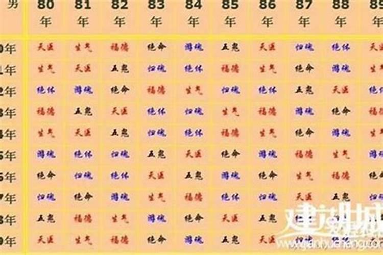 八字测试2022年运势查询