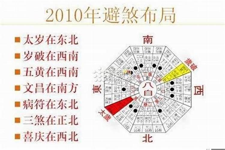 2020的太岁方位是什么方位啊