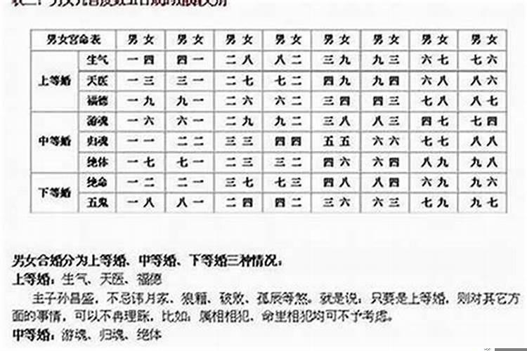 五行合婚是什么意思