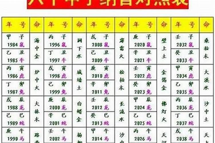 2021年属虎女几月结婚最好呢