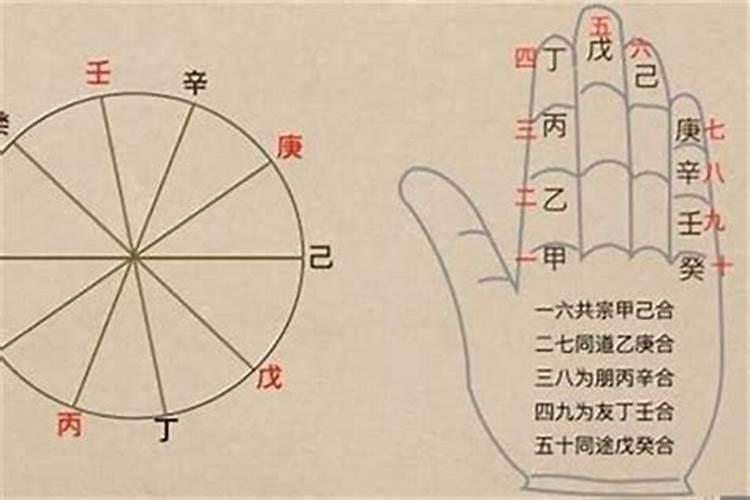 怎么分析自己的八字命格