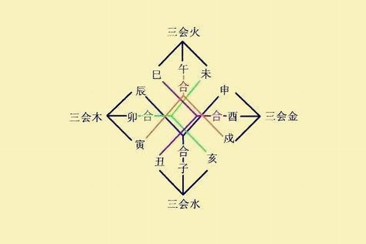 八字合婚三会局