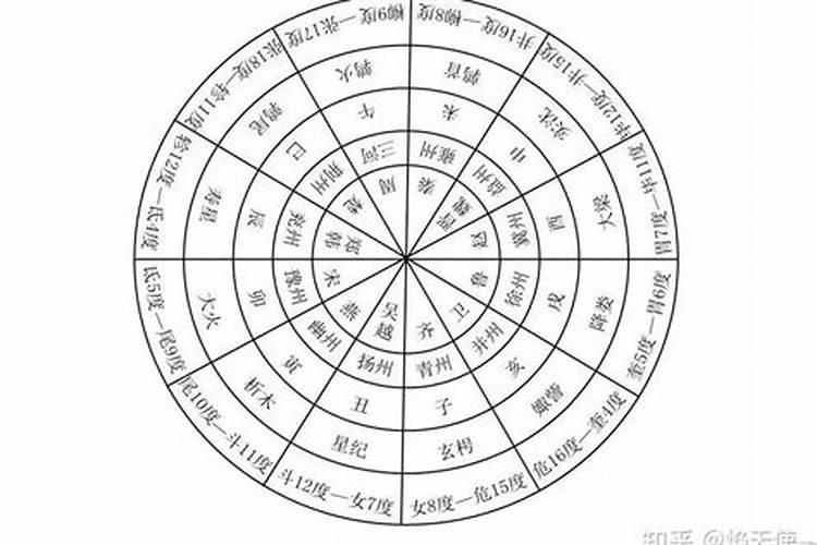 十二地支太岁方位