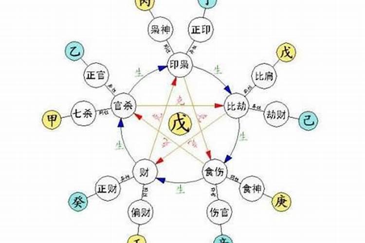 1974二月出生属虎运气