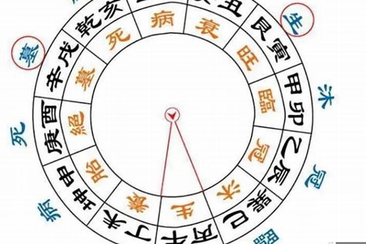 算八字怎么看先天有金水