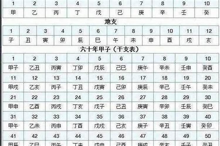 夫妻八字生男女怎么看准确率高低呢