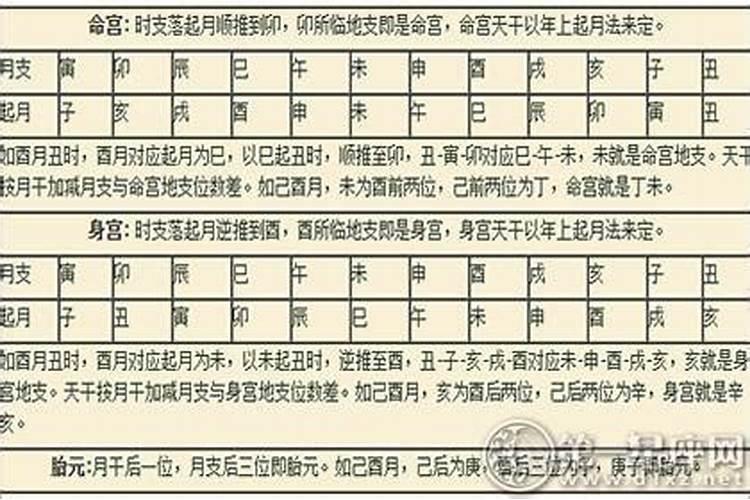 怎么算婚姻的生辰八字