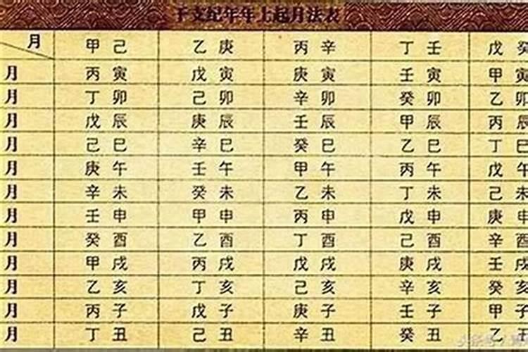 八字算命八字排盘