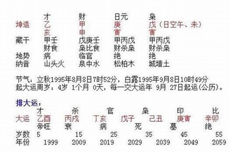 家里贵人位适合摆放什么