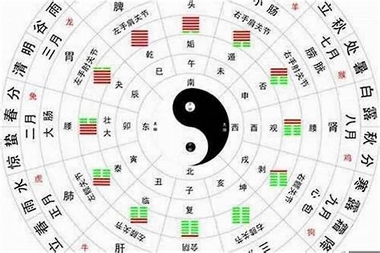 八字偏弱和太弱怎么界定