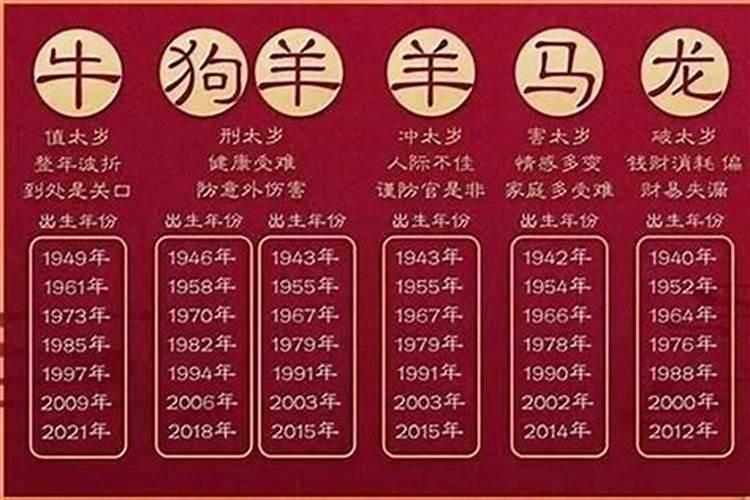 2023年太岁最凶的属相