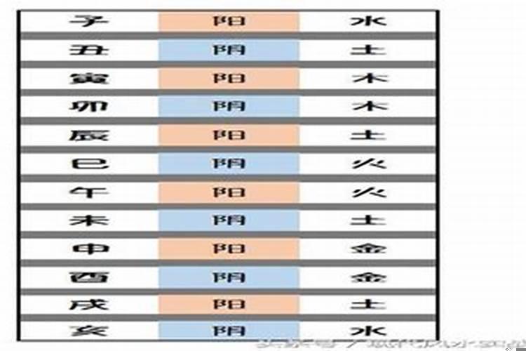 属虎的是不是八字很大的人