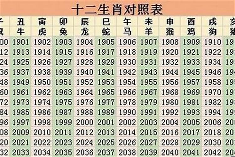 99年属什么2021年多大