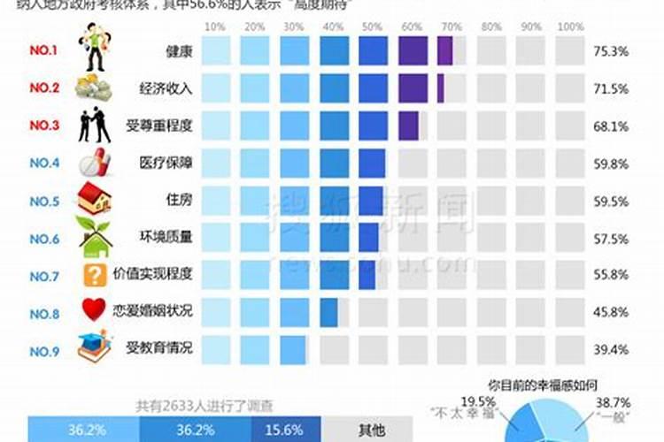 属马的今年犯太岁应该怎么办