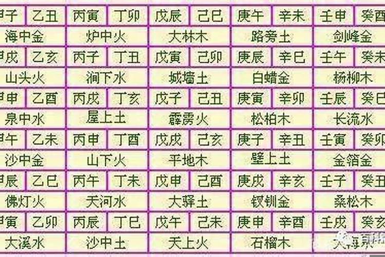 纳音相克在合婚中影响大吗