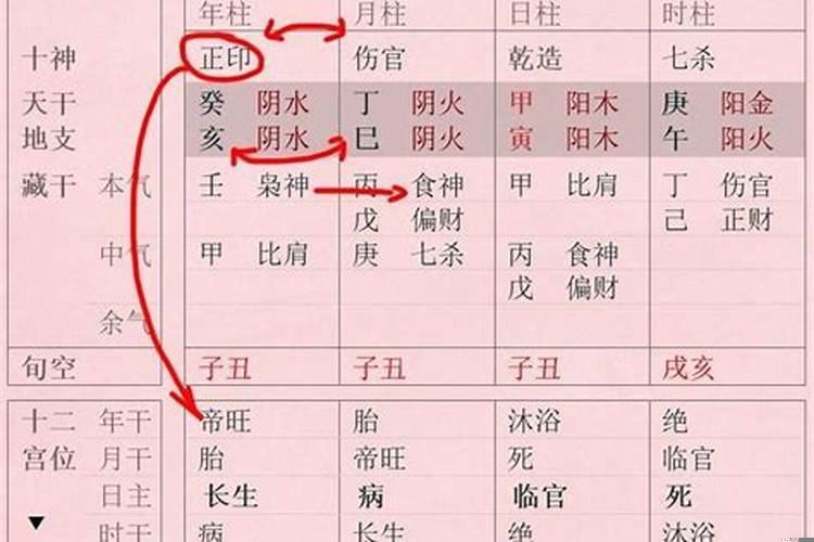 八字里的食印是什么意思啊