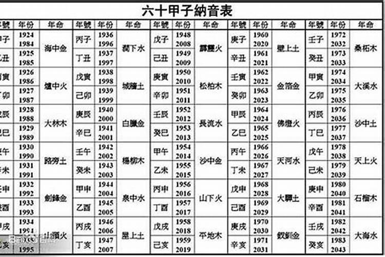 乙亥年和癸酉年婚配