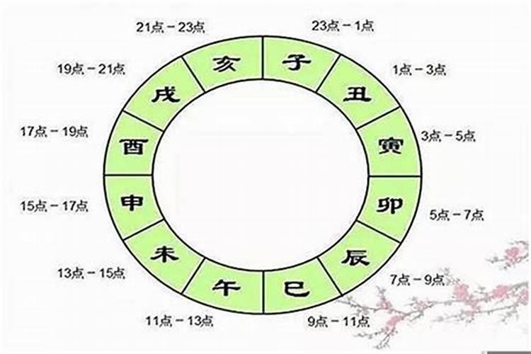 八字感情运势怎么看的